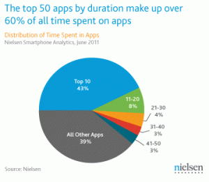 Android-ODM-apps-distribution-August-17